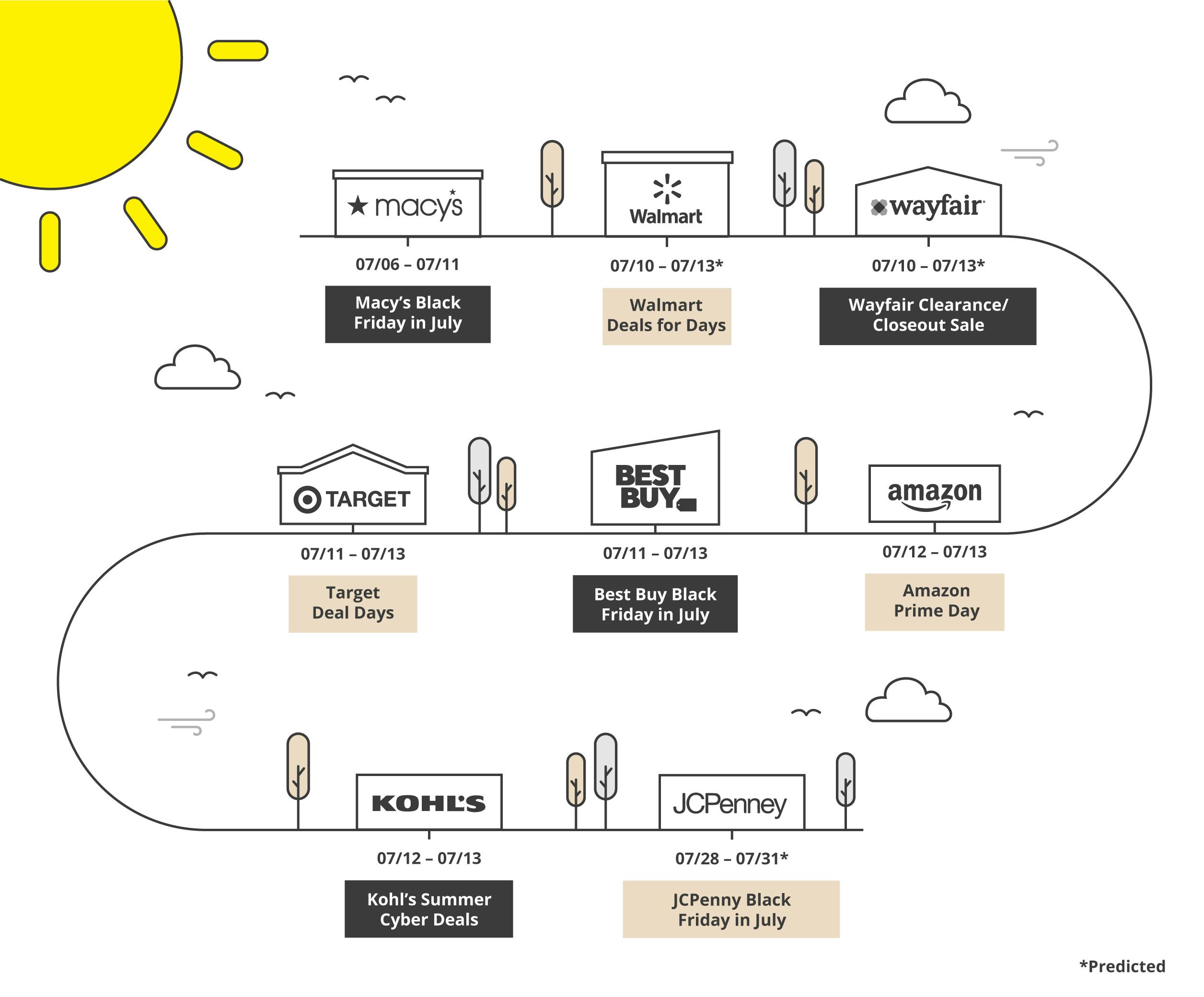 Black Friday in July - The Krazy Coupon Lady