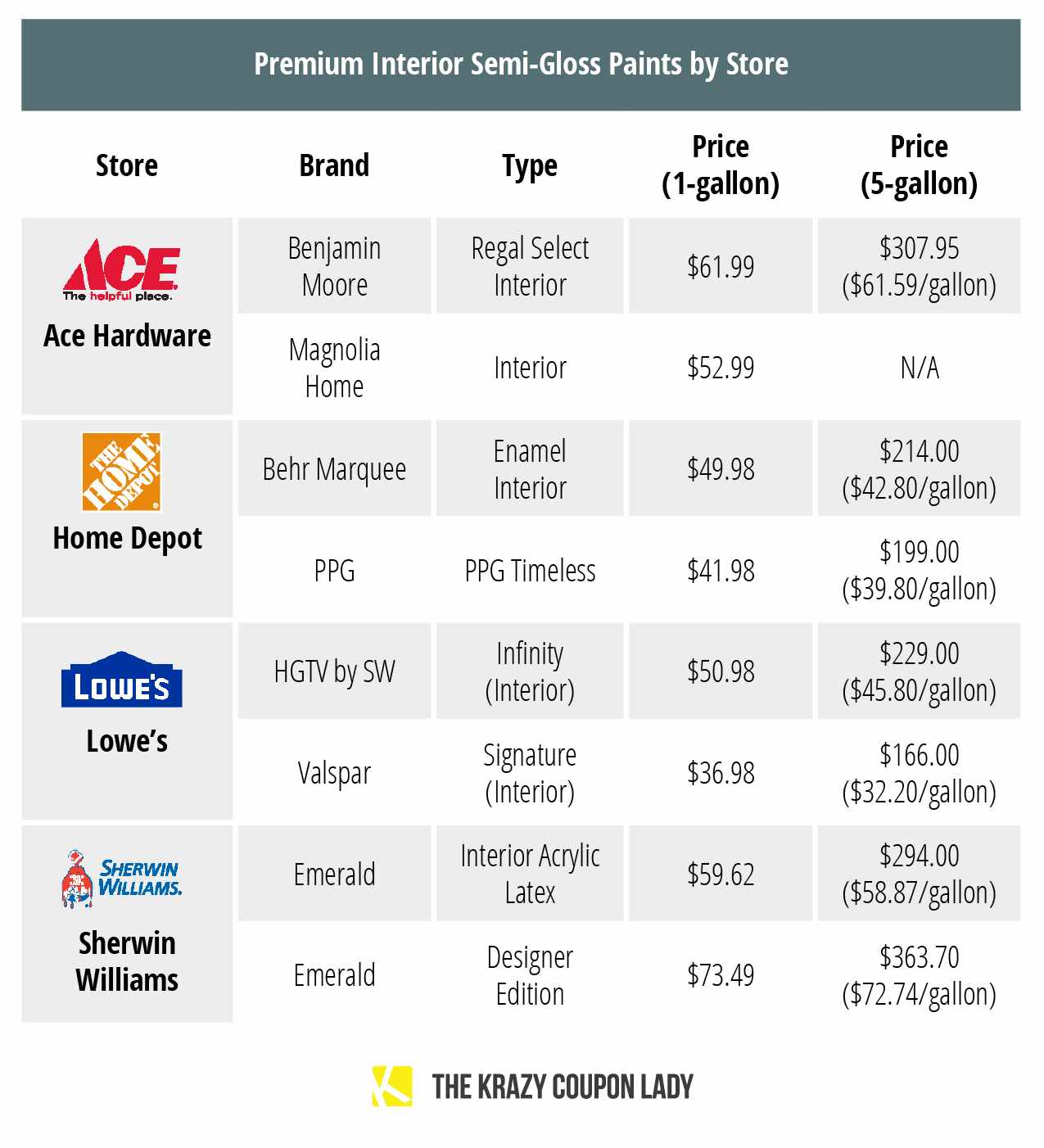 chart of premium paint brands and prices