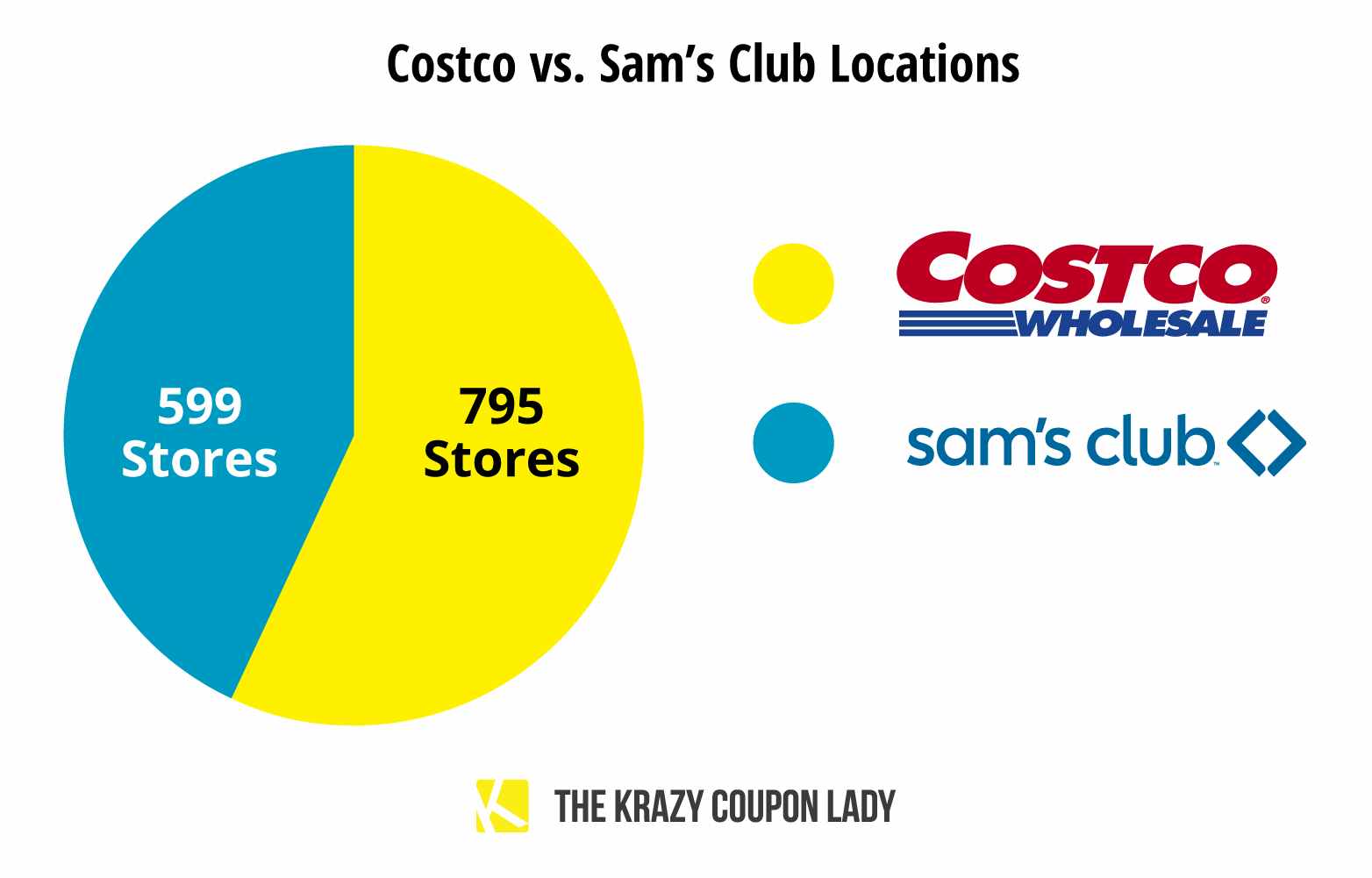 Walmart vs sams club location graphic