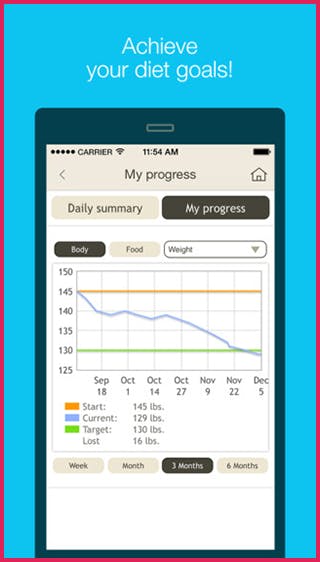 5 Free Diet Apps That Will Help You Save Calories and Cash - The Krazy 