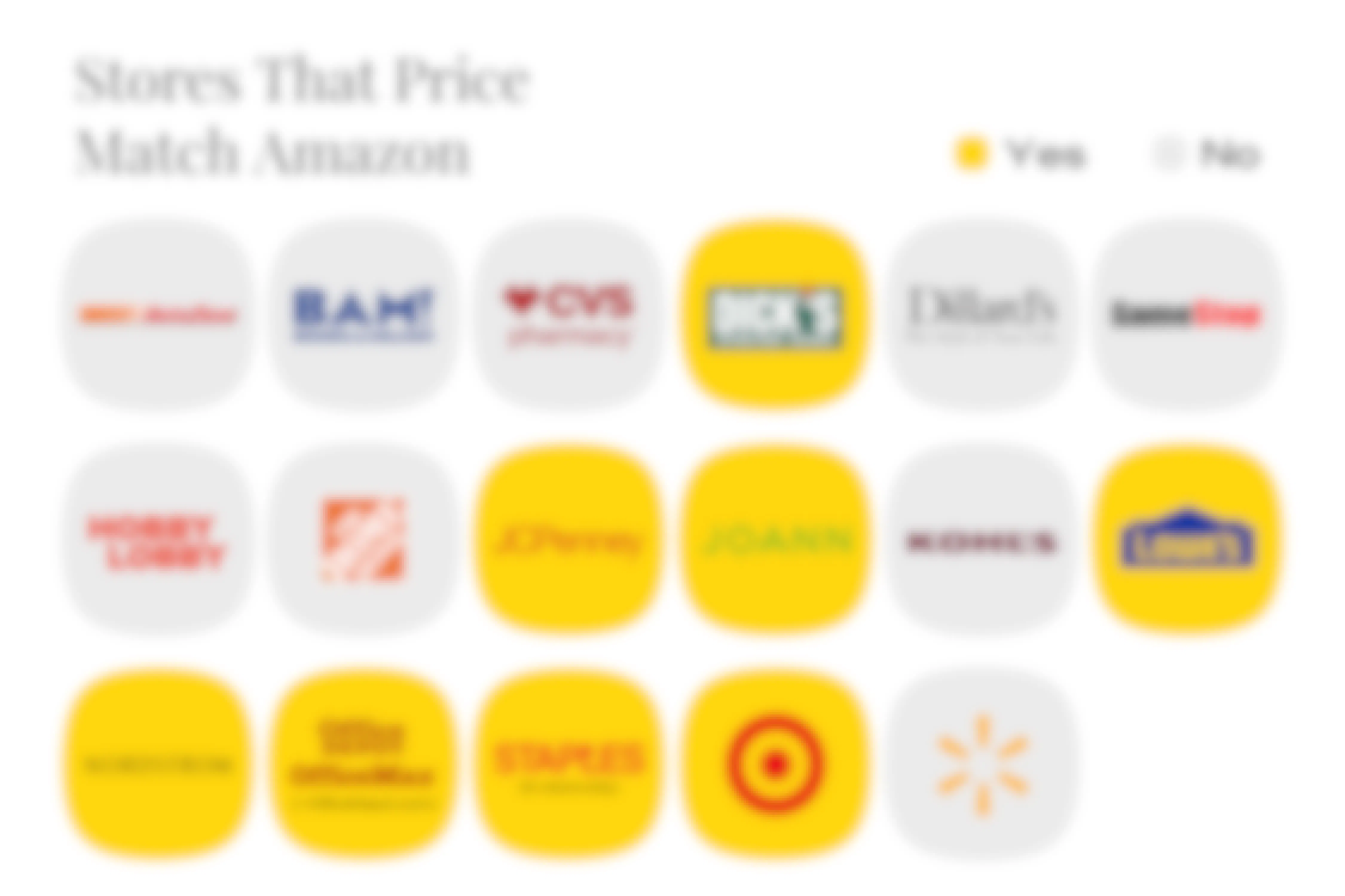 a graphic showing stores that price-match amazon in yellow and those that do not price match Amazon in grey