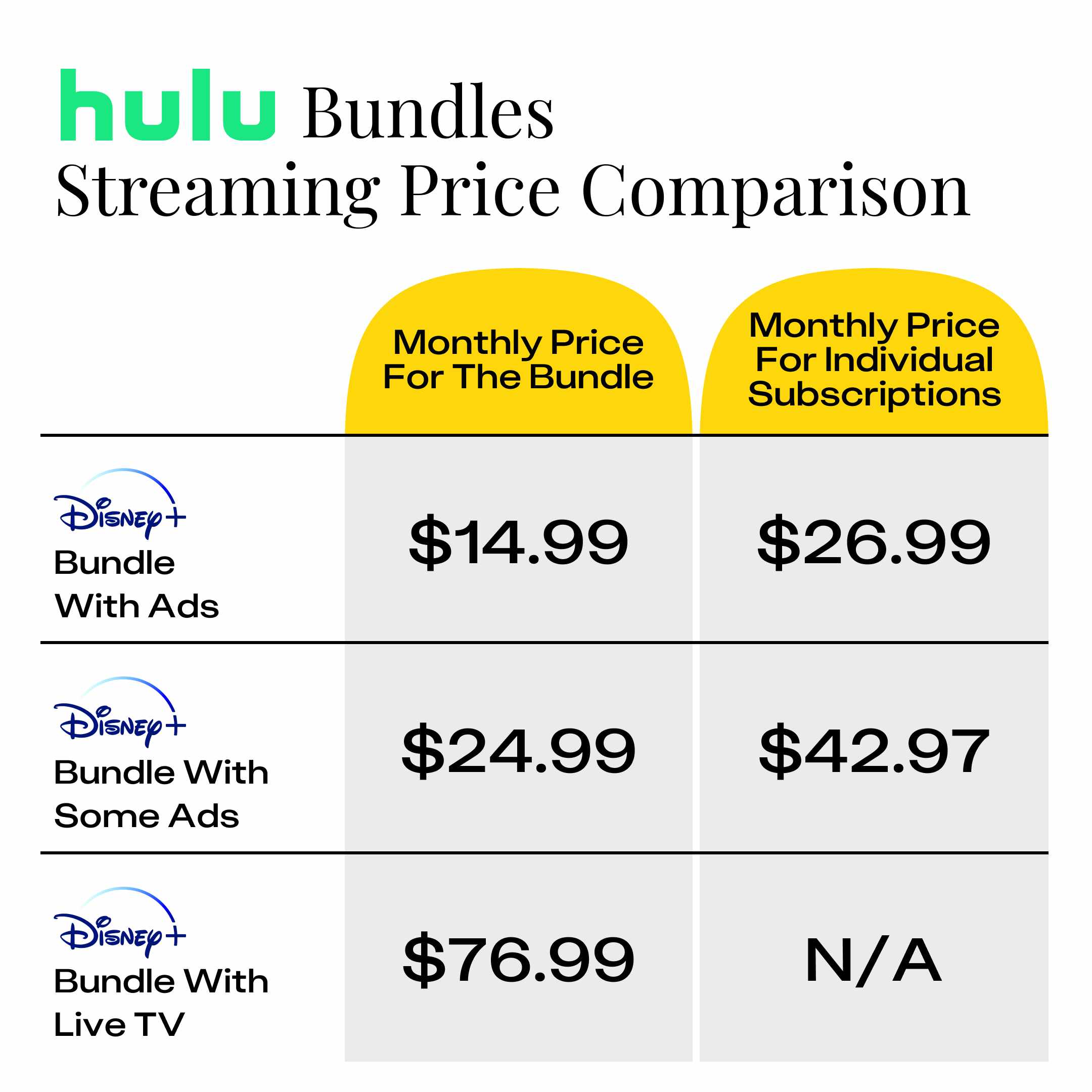 price comparison for hulu bundles