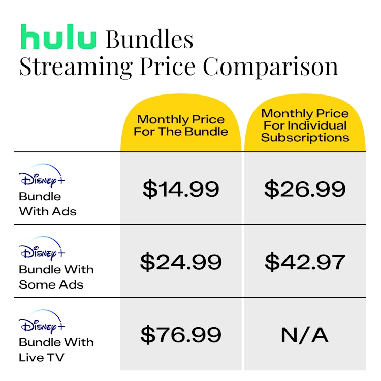 price comparison for hulu bundles