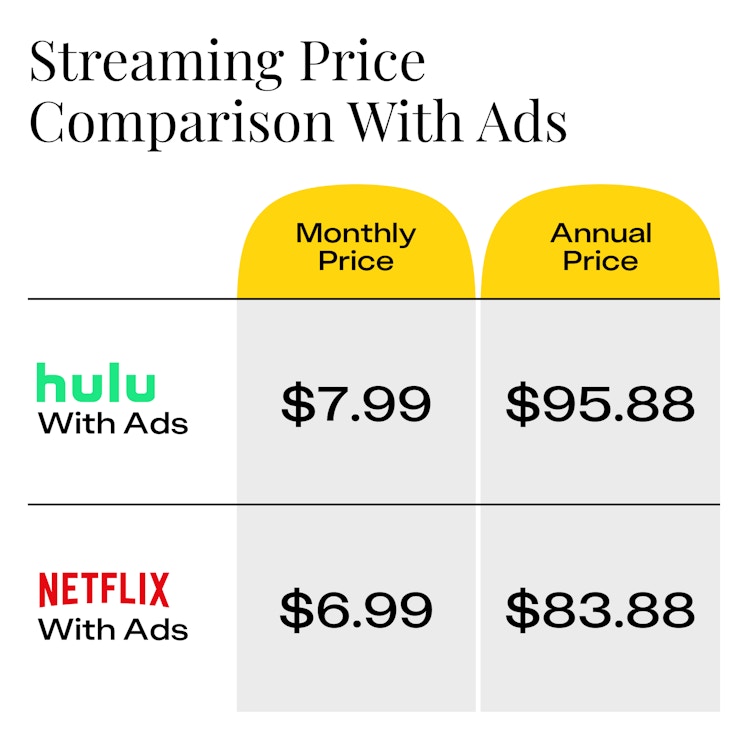 price comparison for streaming service plans with ads from hulu and netflix