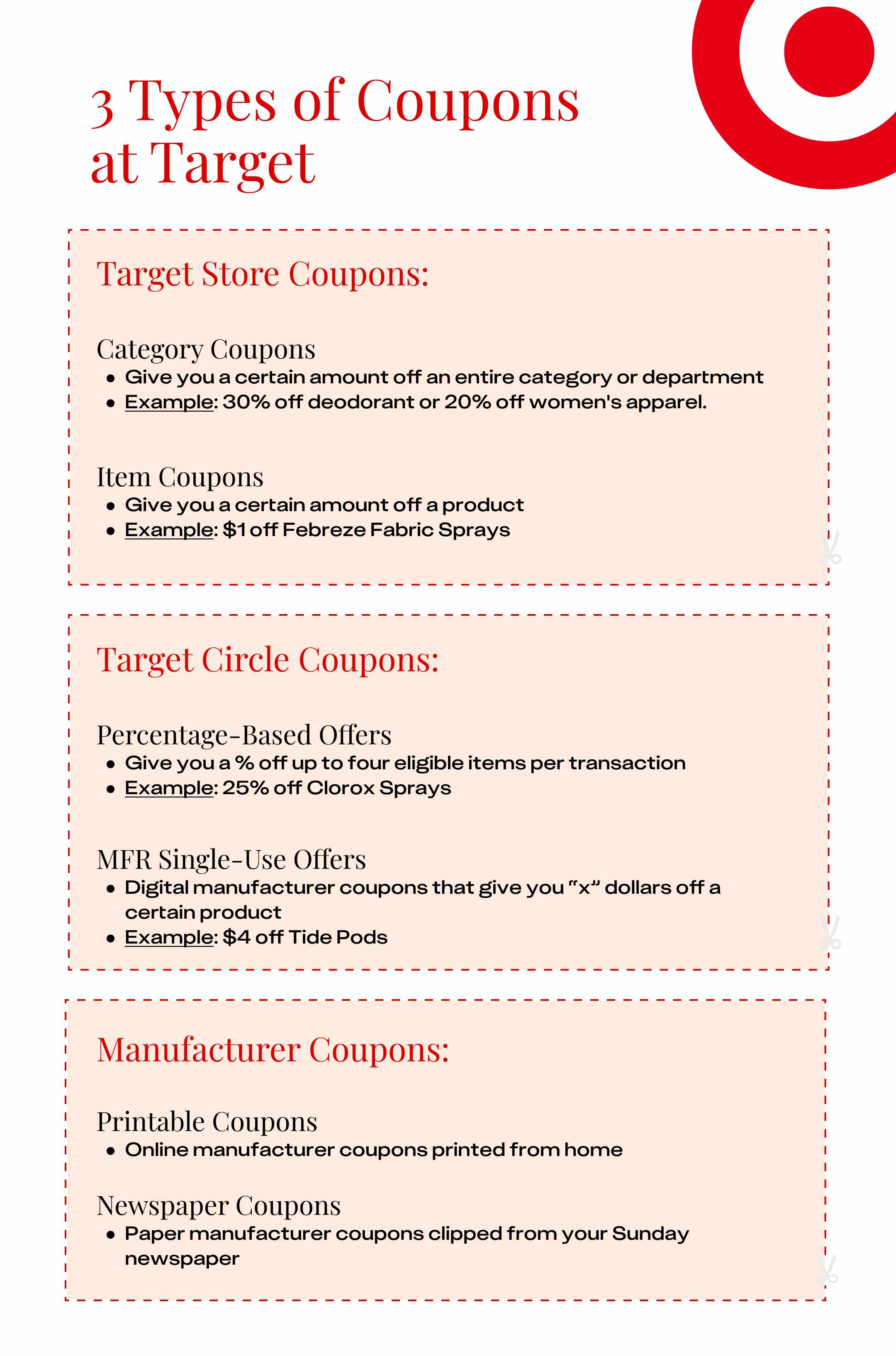 A graphic showing the three types of coupons to use at Target: Target store coupons (category coupons and item coupons), Target Circle Coupons (Percentage-Based Offers and MFR Single-Use offers), and Manufacturer coupons (printable coupons and newspaper coupons)