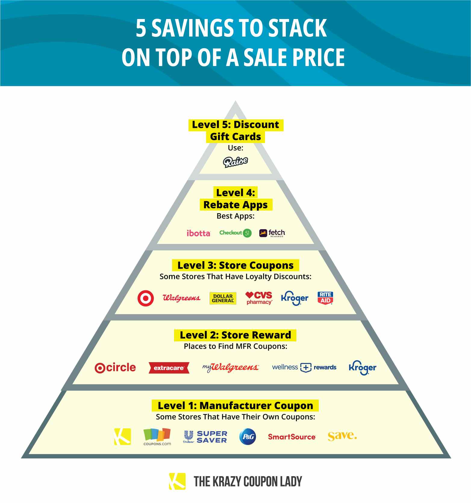 https://prod-cdn-thekrazycouponlady.imgix.net/wp-content/uploads/2016/10/coupon-stacking-pyramid-1641848356-1641848356.png?auto=format&fit=fill&q=25