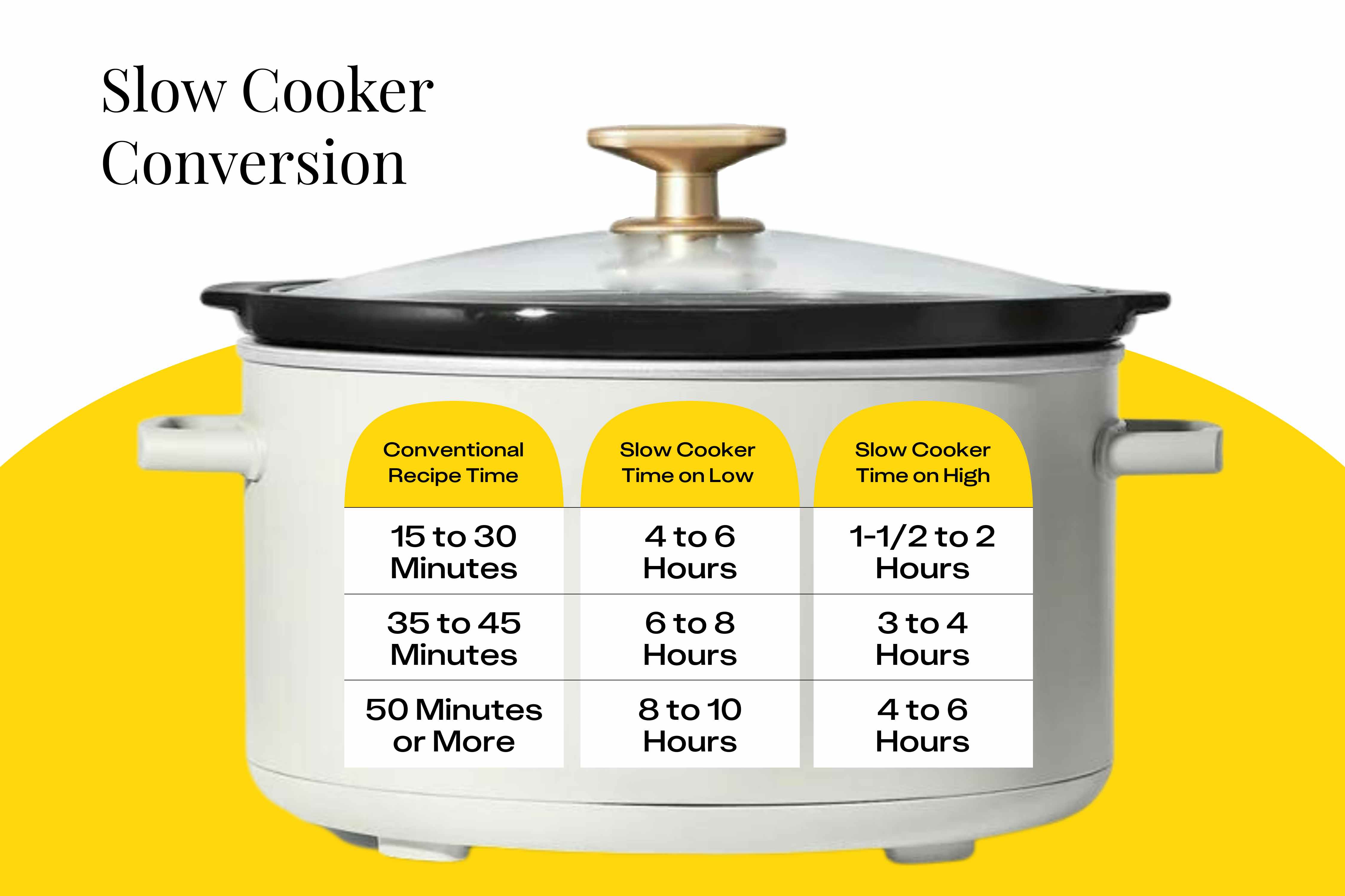 Slow cooker directions