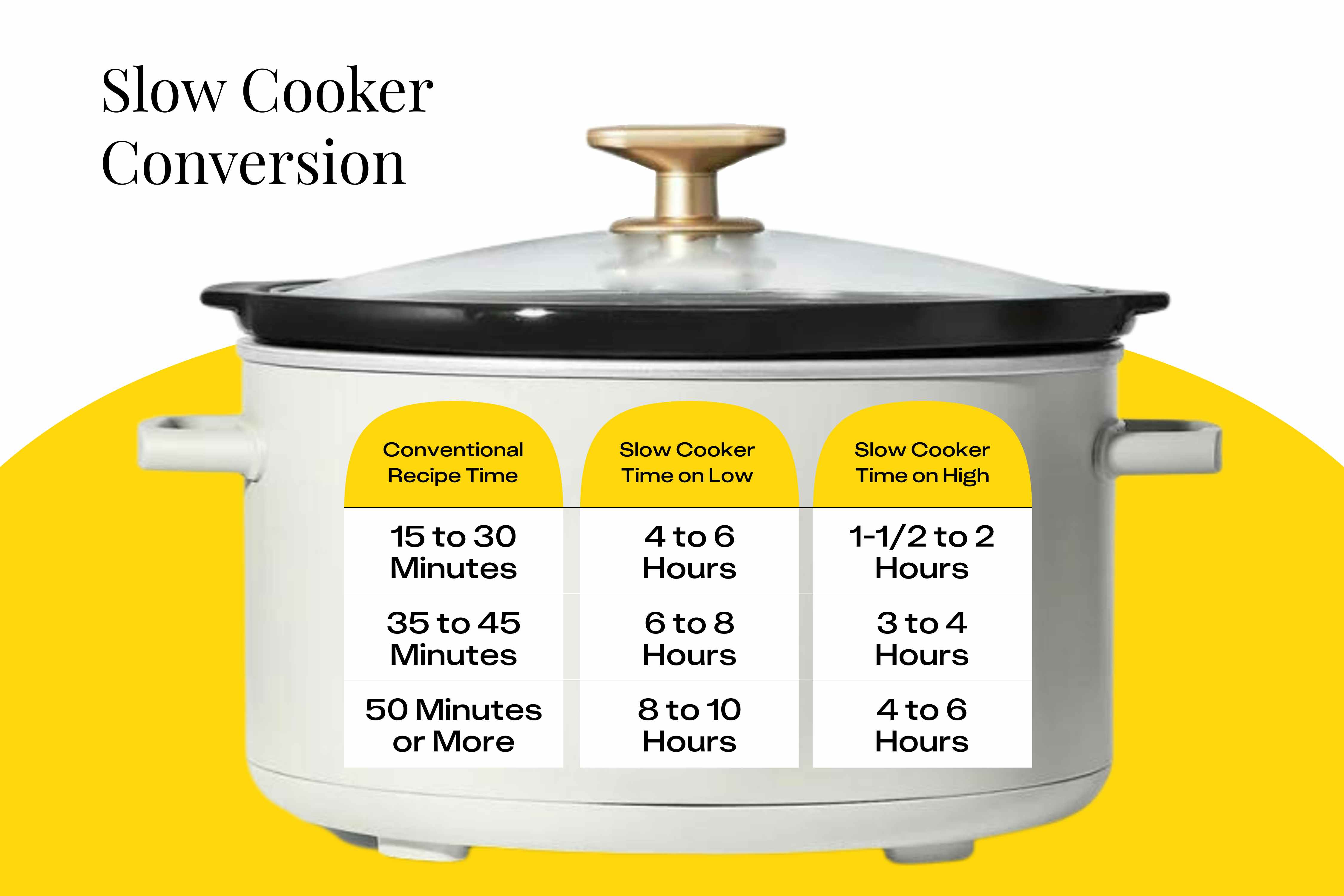 Slow Cooker Shopping Tips