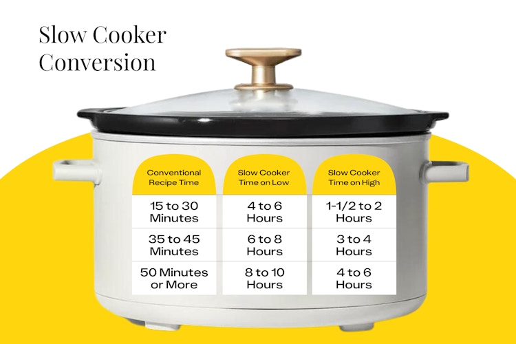 Slow cooker directions