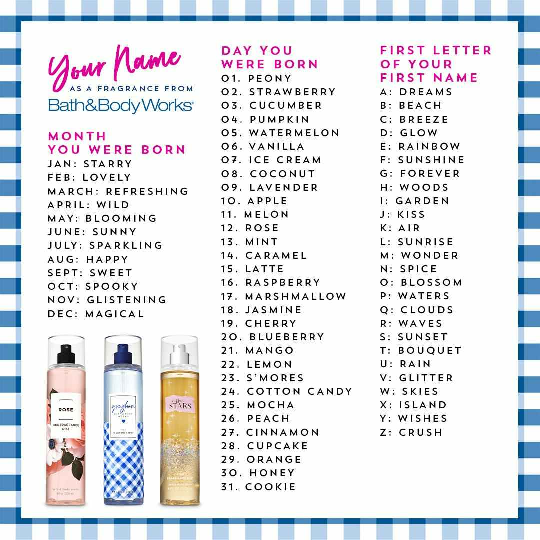 A game to match your birthday and first letter of your name with random Bath & Body Works fragrance titles in order to generate your name as a fragrance from Bath & Body Works.