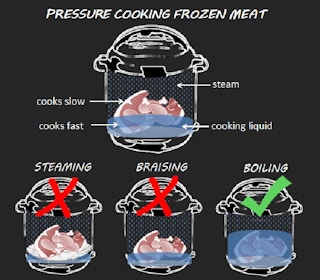 Cook frozen meat in your Instant Pot without defrosting. 