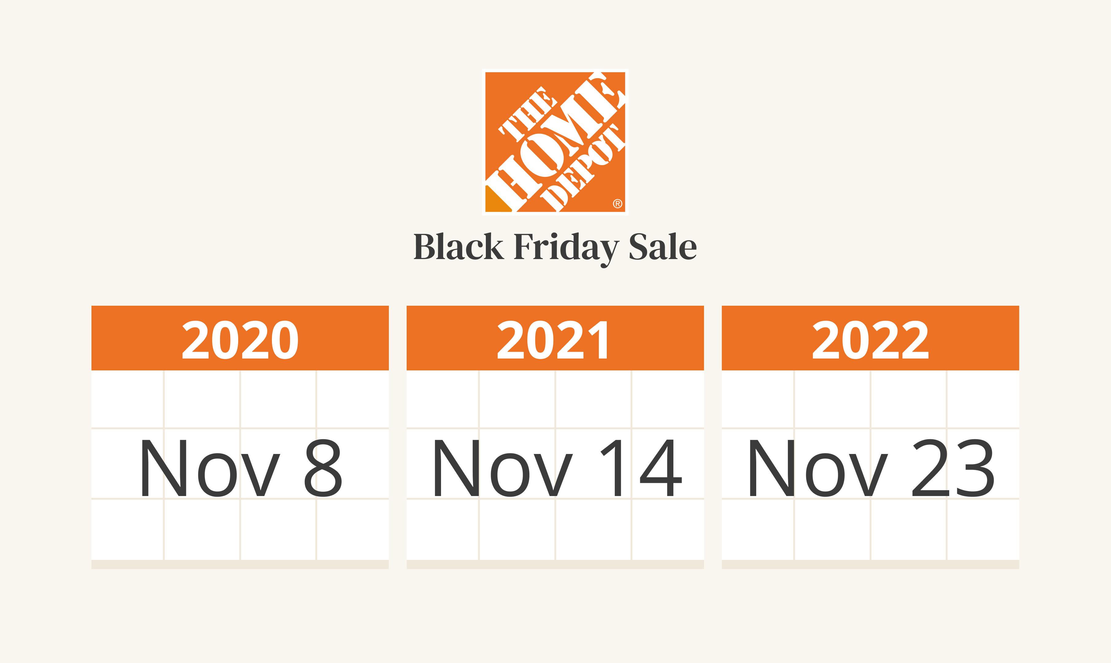 Dates that the Home Depot Black Friday sale started for the past three years.