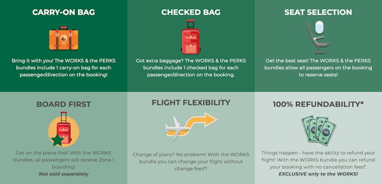 frontier the works bundle diagram