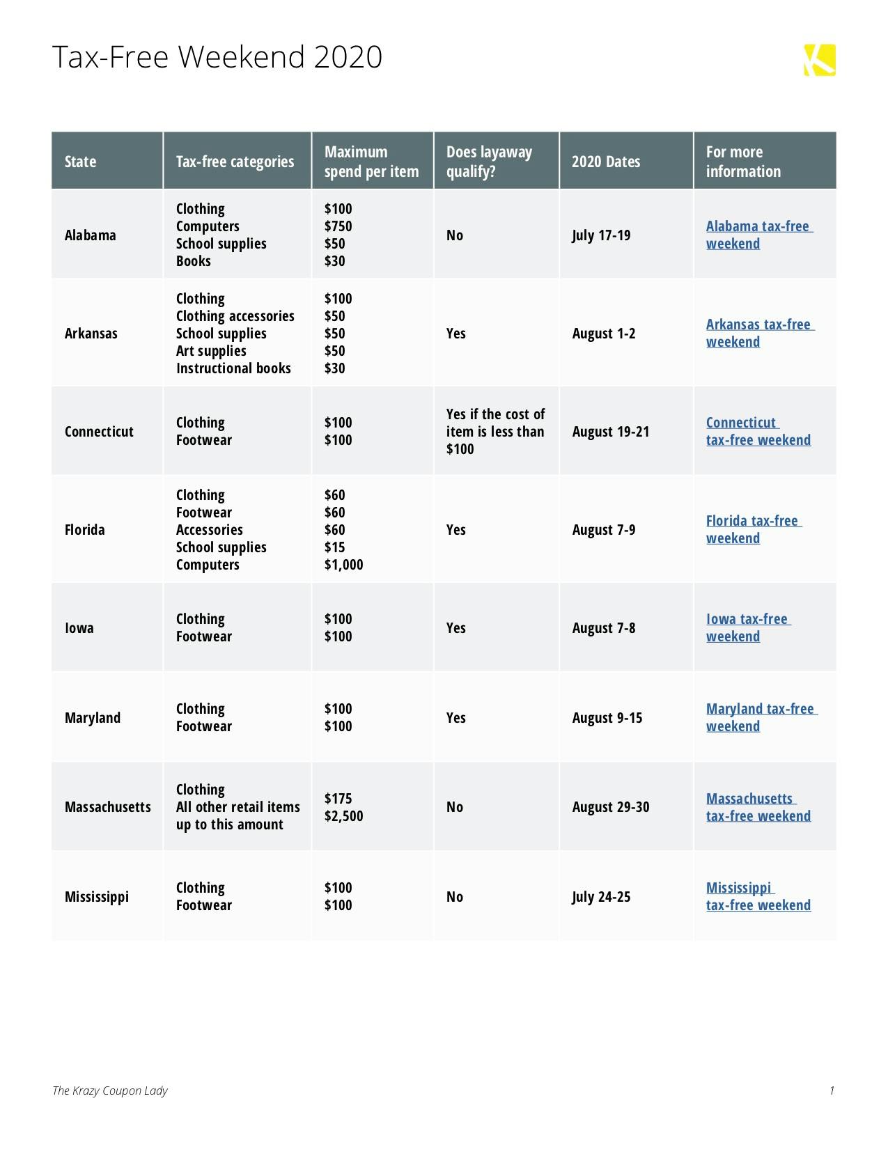 These 15 States Are Having a BacktoSchool TaxFree Weekend The
