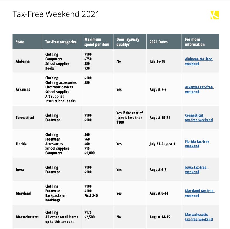 tax free weekend chart 2021 1625687720 1625687720