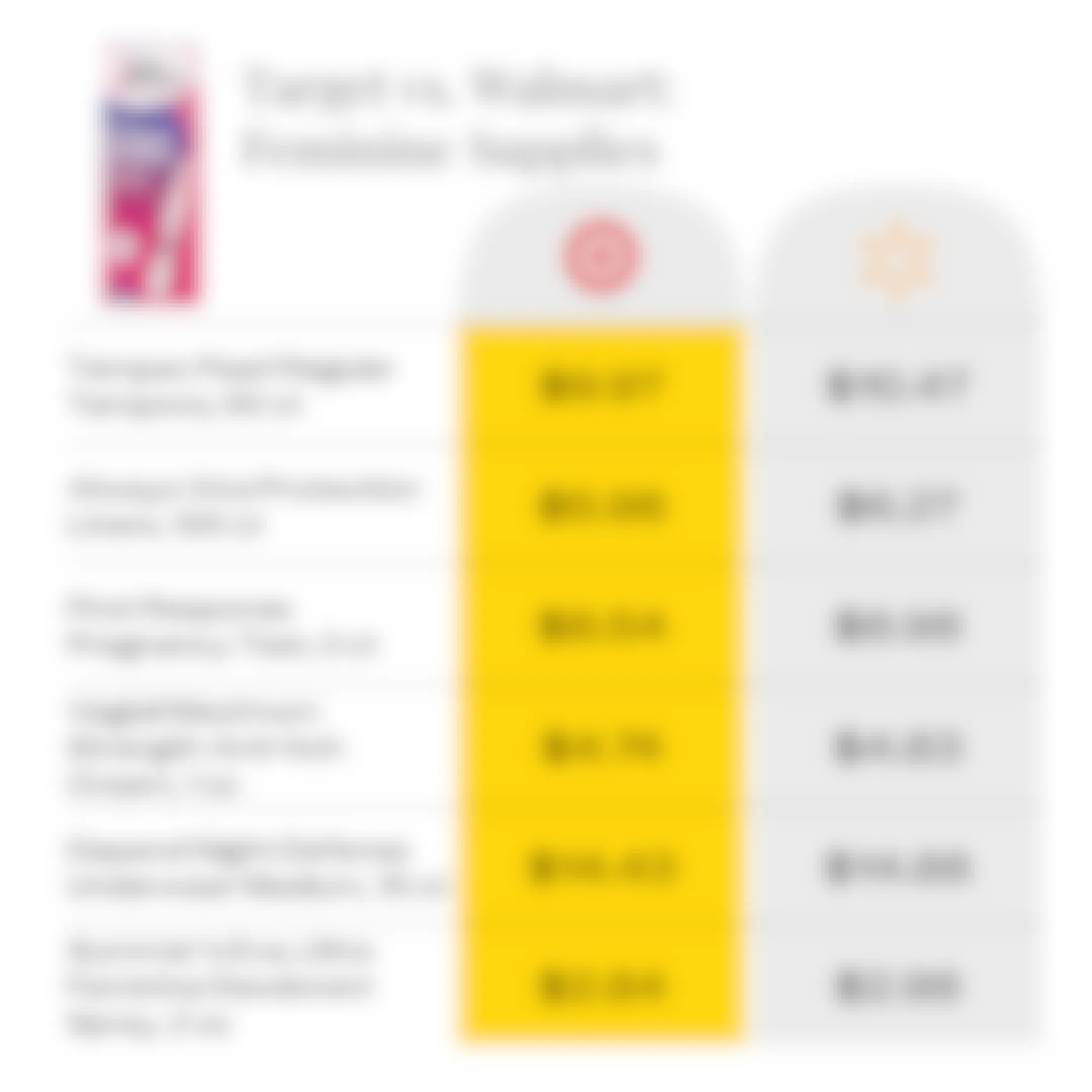price comparison for feminine supplies at Target and Walmart