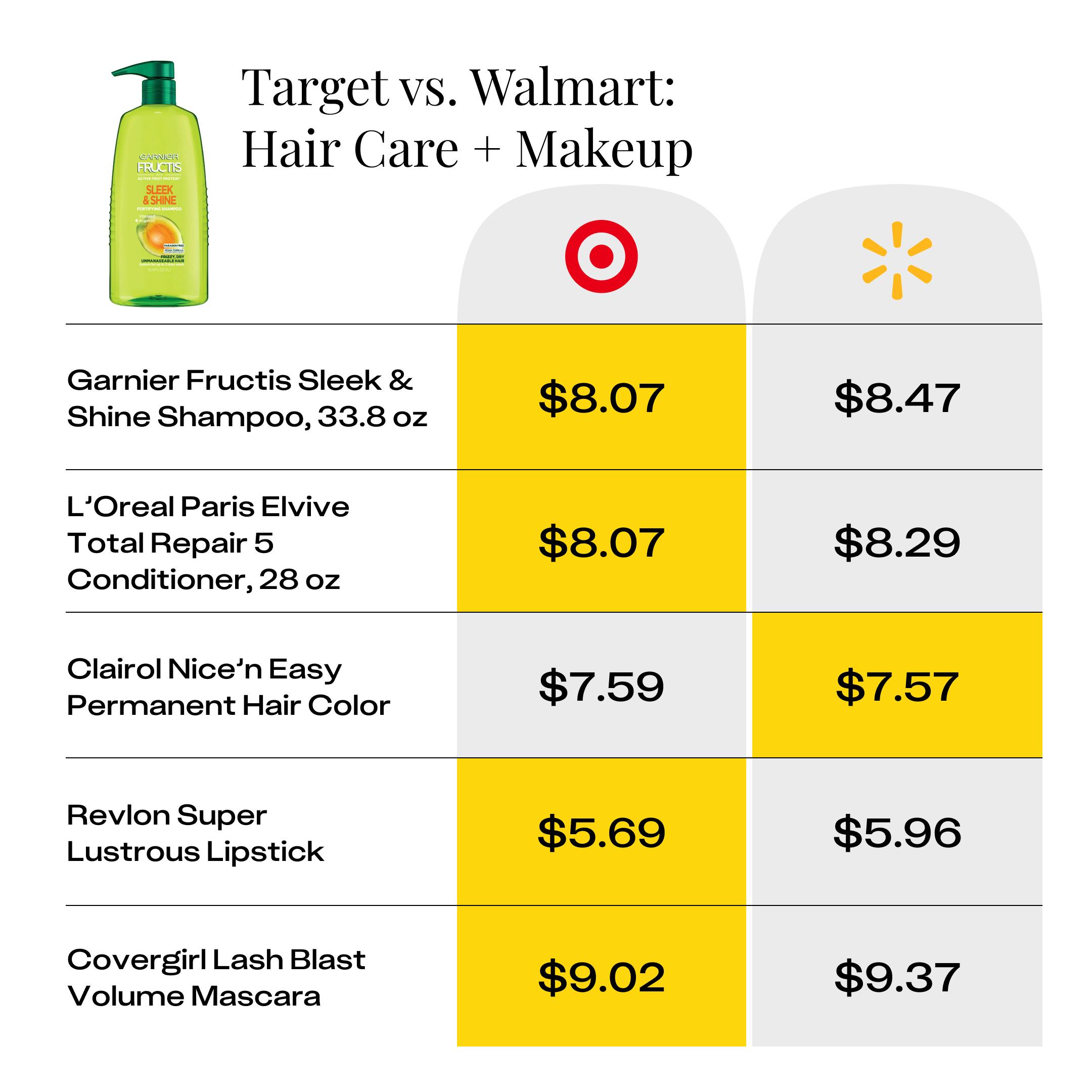 I Compared 60+ Prices At Target Vs. Walmart — Here's Who's Cheaper ...