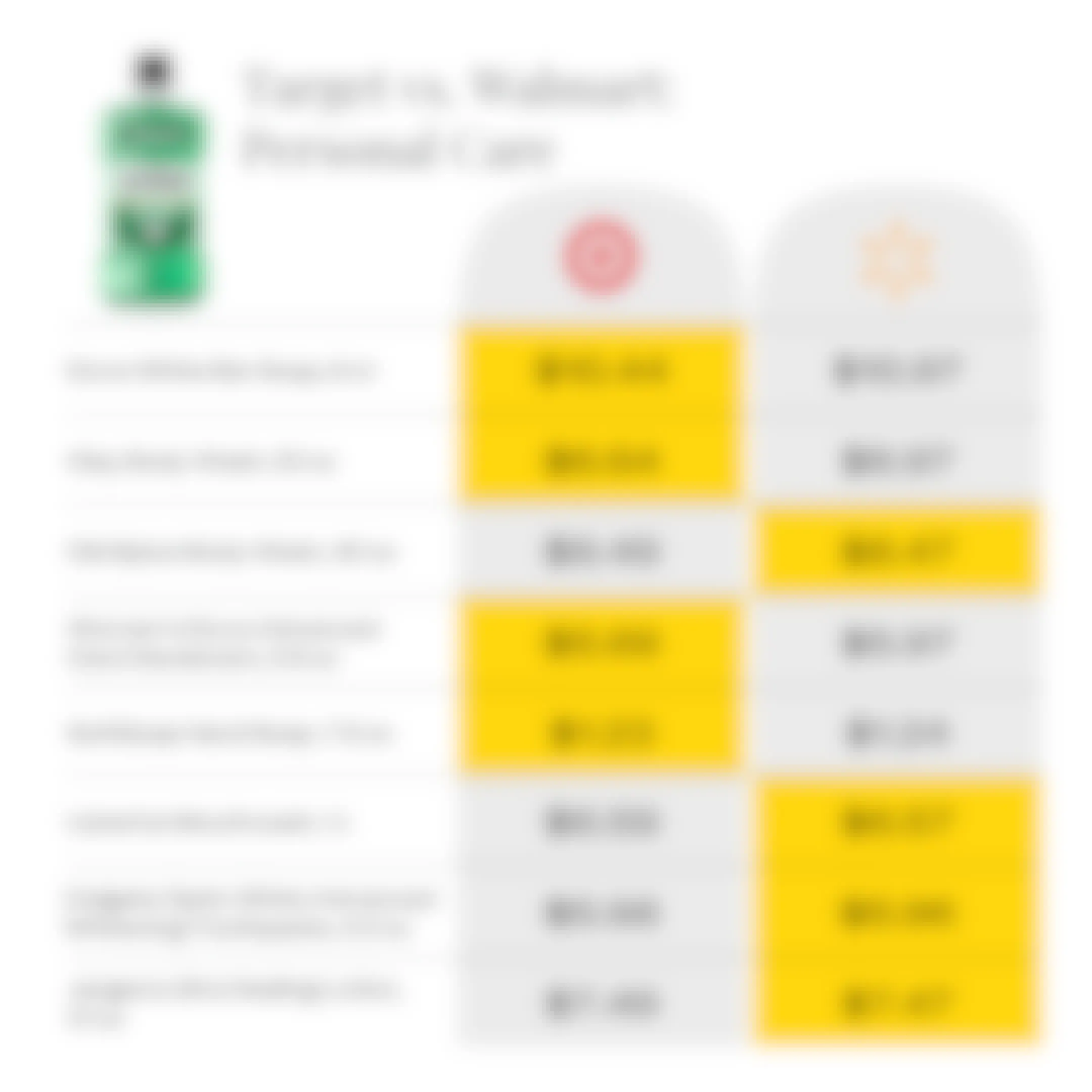 price comparison for personal care items at Target and Walmart