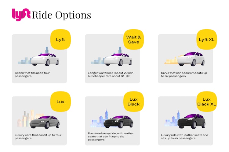 all of the lyft ride options available. Lyft: Sedan that fits up to four passengers Wait & Save: Longer wait times (about 20 min) but cheaper fare about $1 - $5 Lyft XL: SUVs that can accommodate up to six passengers Lux: Luxury care that can fit up to four passengers Lux Black: Premium luxury ride, with leather seats that can fit up to six passengers Lux Black XL: Luxury ride with leather seats and sits up to six passengers