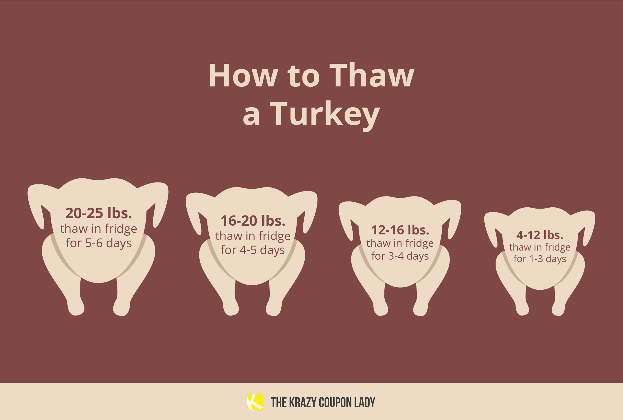 how to thaw a turkey
