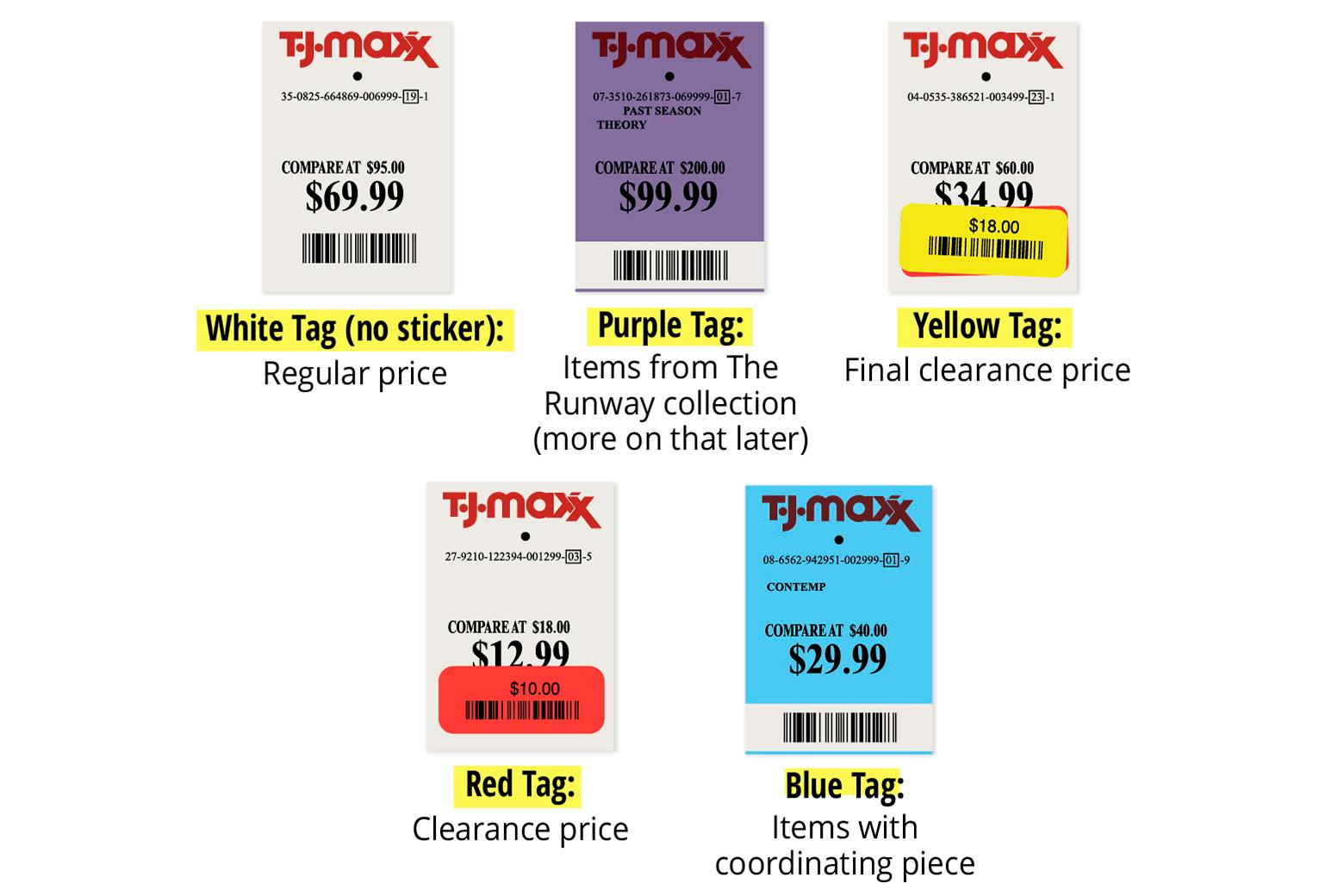 A photo showing the 5 different kinds of TJ Maxx price tags and what they look like.