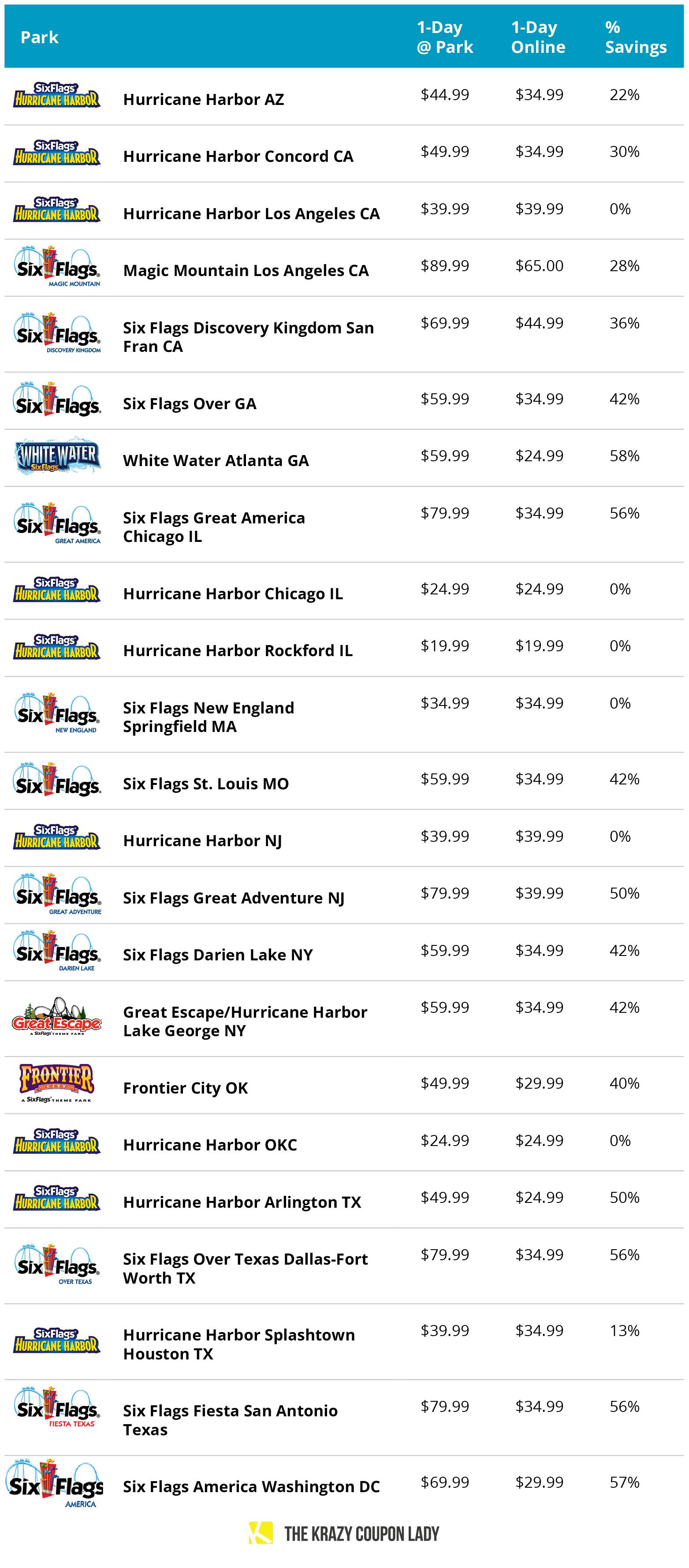 Updated chart from graphics about prices for six flags