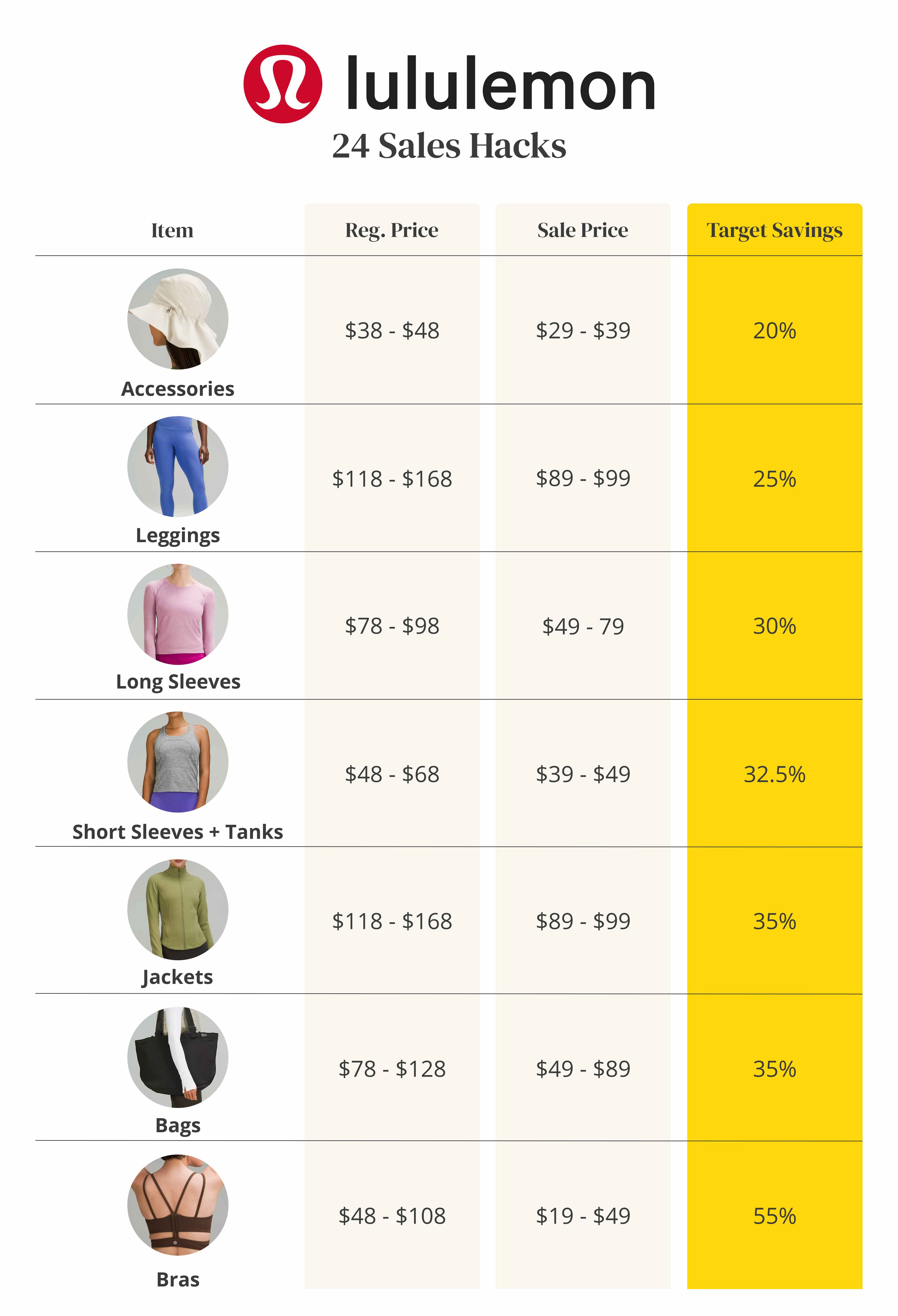 A list of Lululemon items with target sale prices