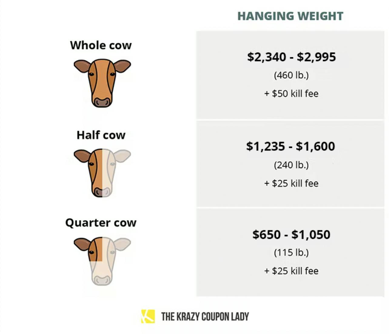 what size freezer for a whole cow