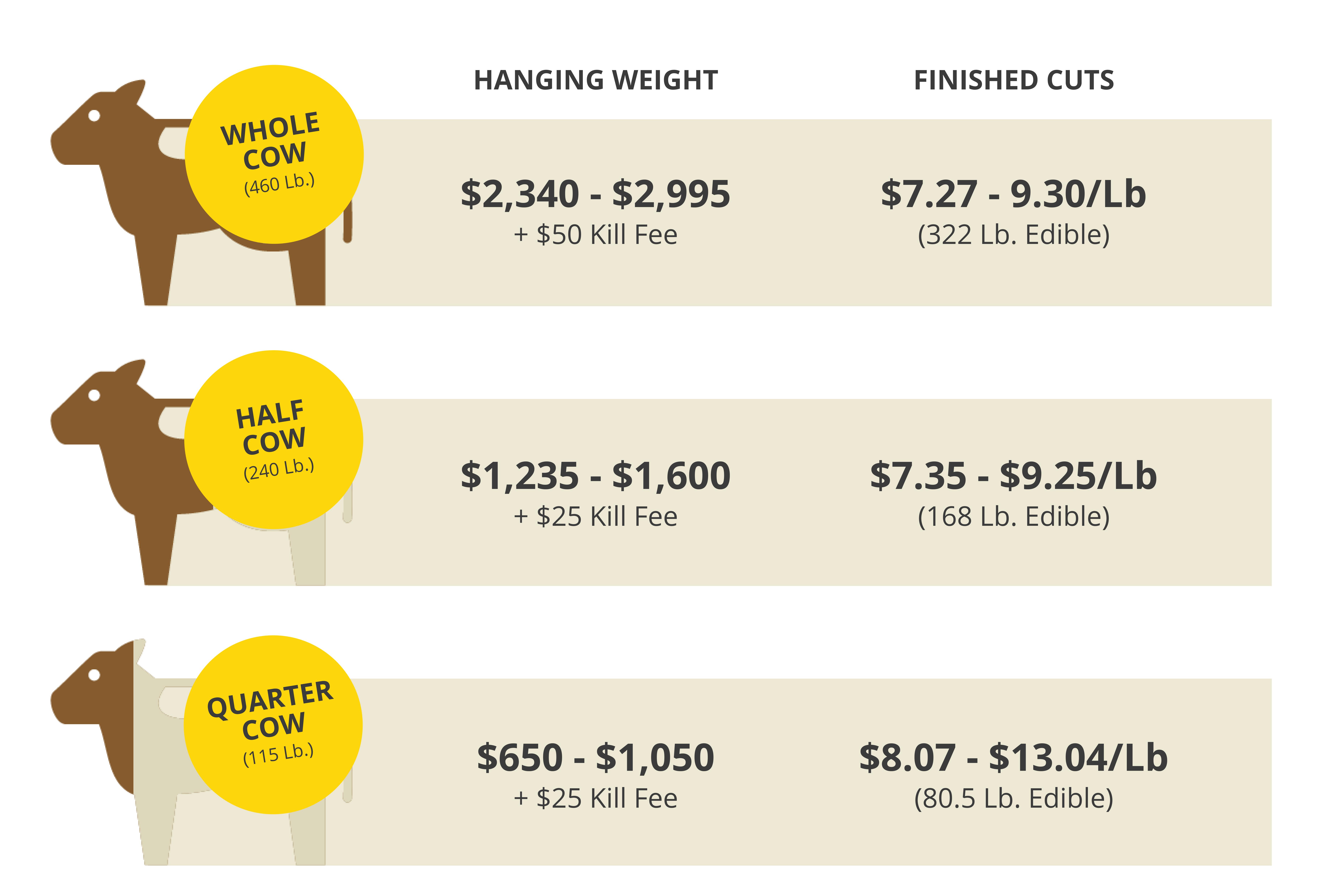 Beef Quarters Meat Chart