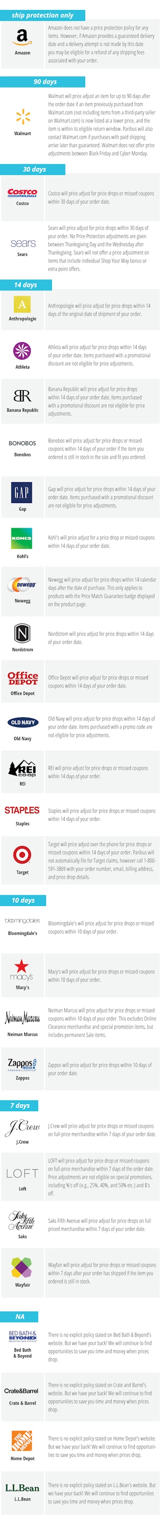 paribus price adjustment retailers 1536543683