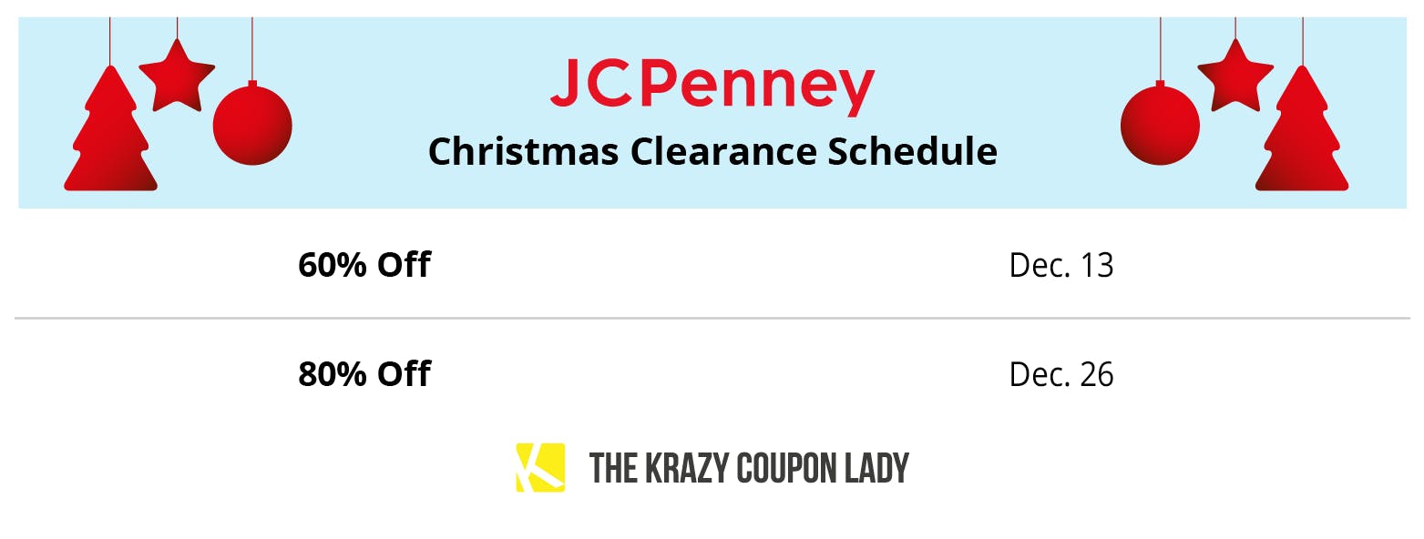 A graphic showing JCPenney Christmas clearance schedule