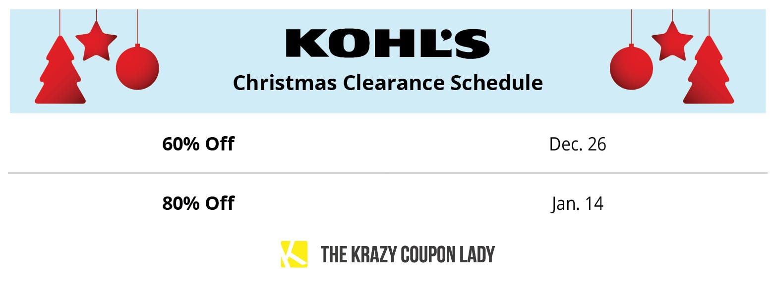A graphic showing Kohl's holiday clearance schedule