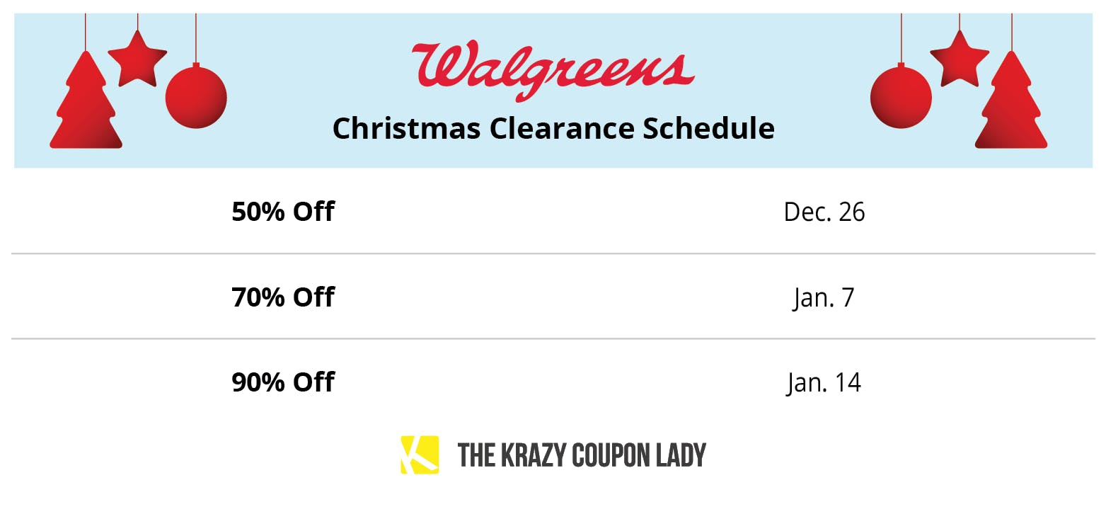 A graphic showing Walgreens Christmas clearance schedule