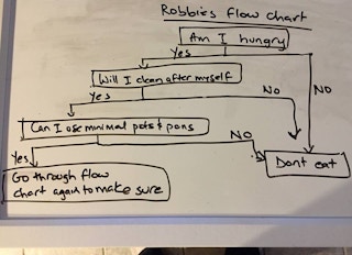 flow chart 1547126641