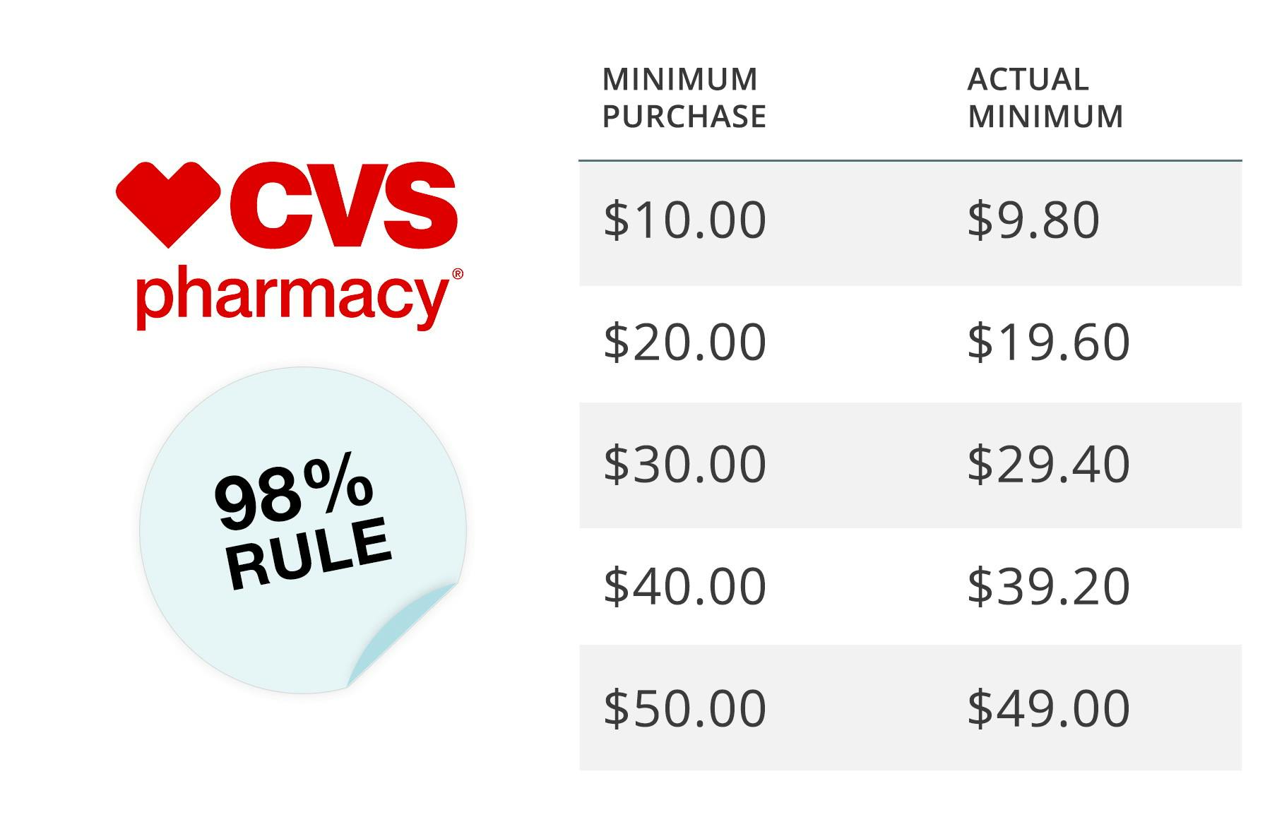 CVS vs. Walgreens — Which is Better? - The Krazy Coupon Lady