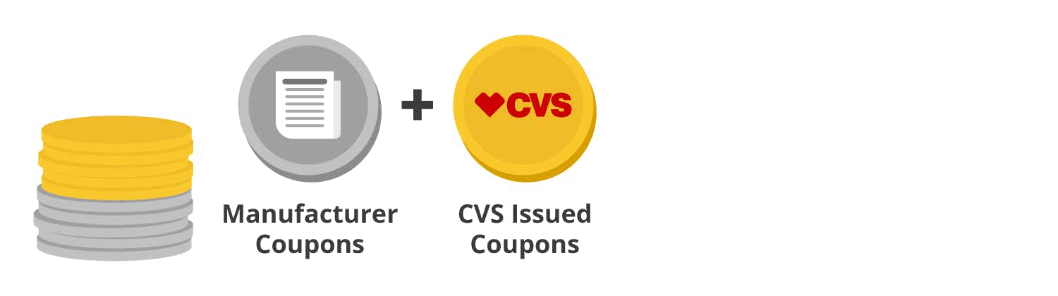 A graphic showing manufacturer coupons used with CVS coupons
