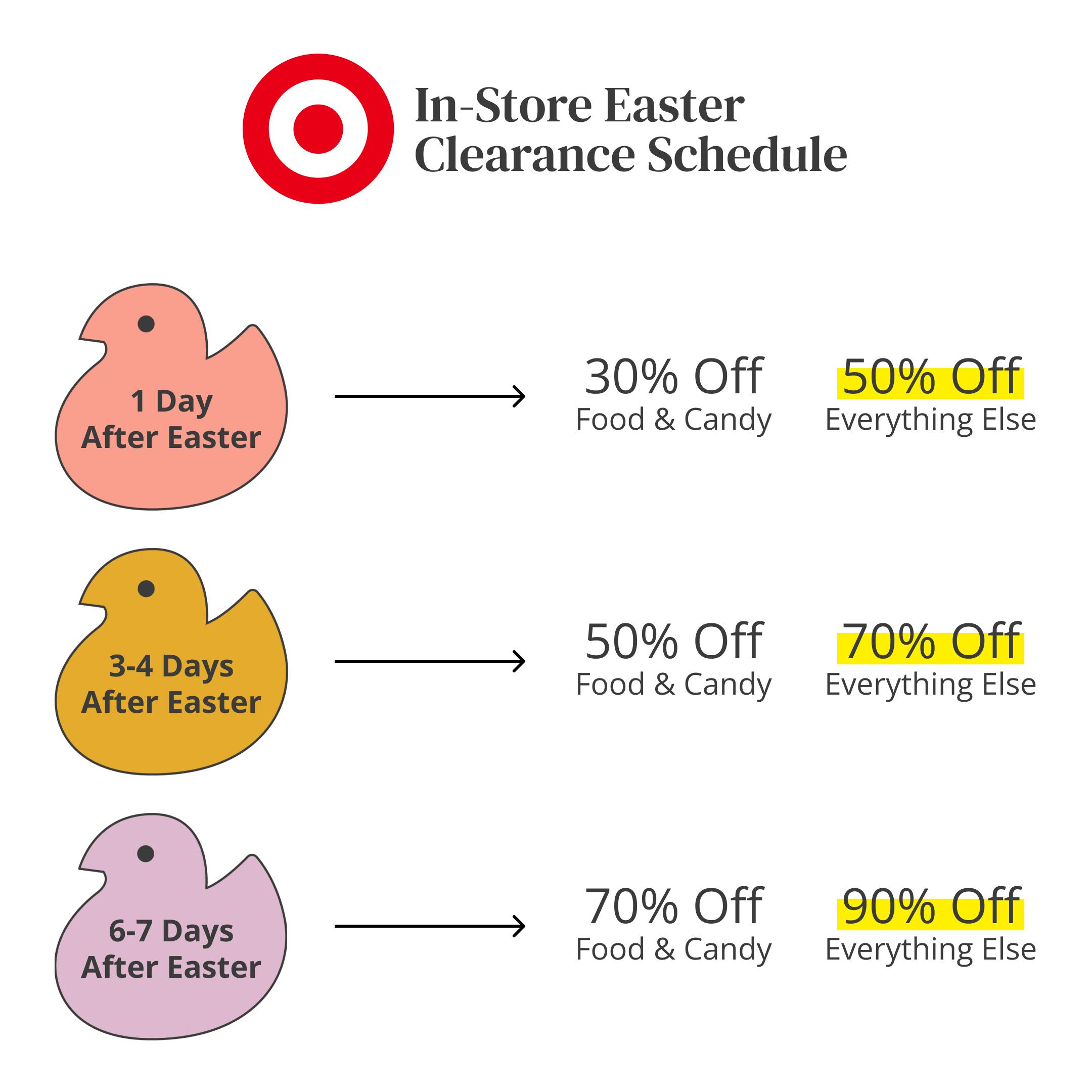 The Target Easter clearance markdown schedule for 50% to 90% off.