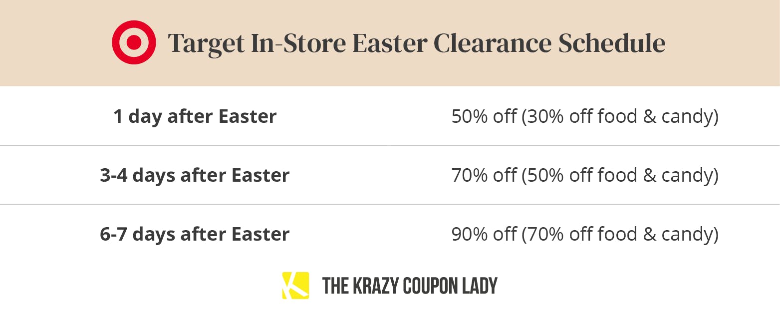 Target Easter Clearance How to Save 90 on Candy, Baskets, & More