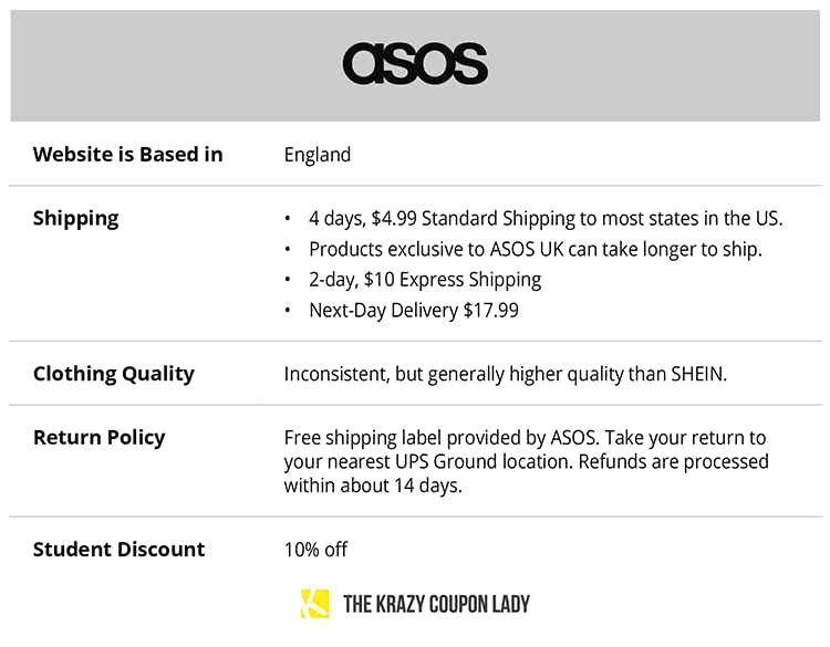 table summarizing ASOS shipping and store policies