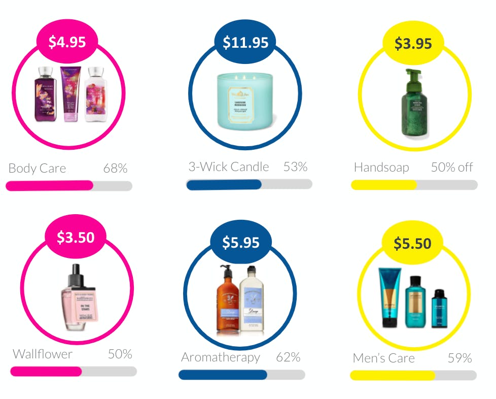 Bath & Body Works SemiAnnual Sale Final Days To Get 80 Off The