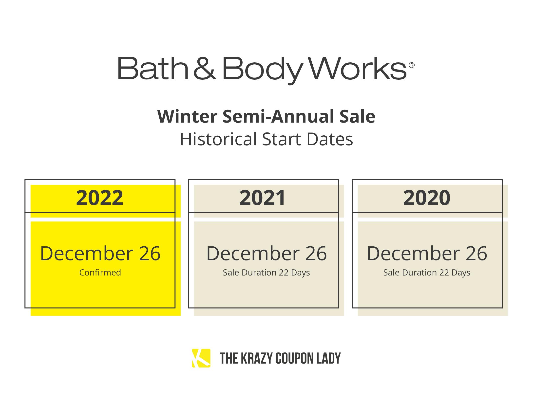 The start dates for the Bath & Body Works Semi-Annual sale on Dec. 26.