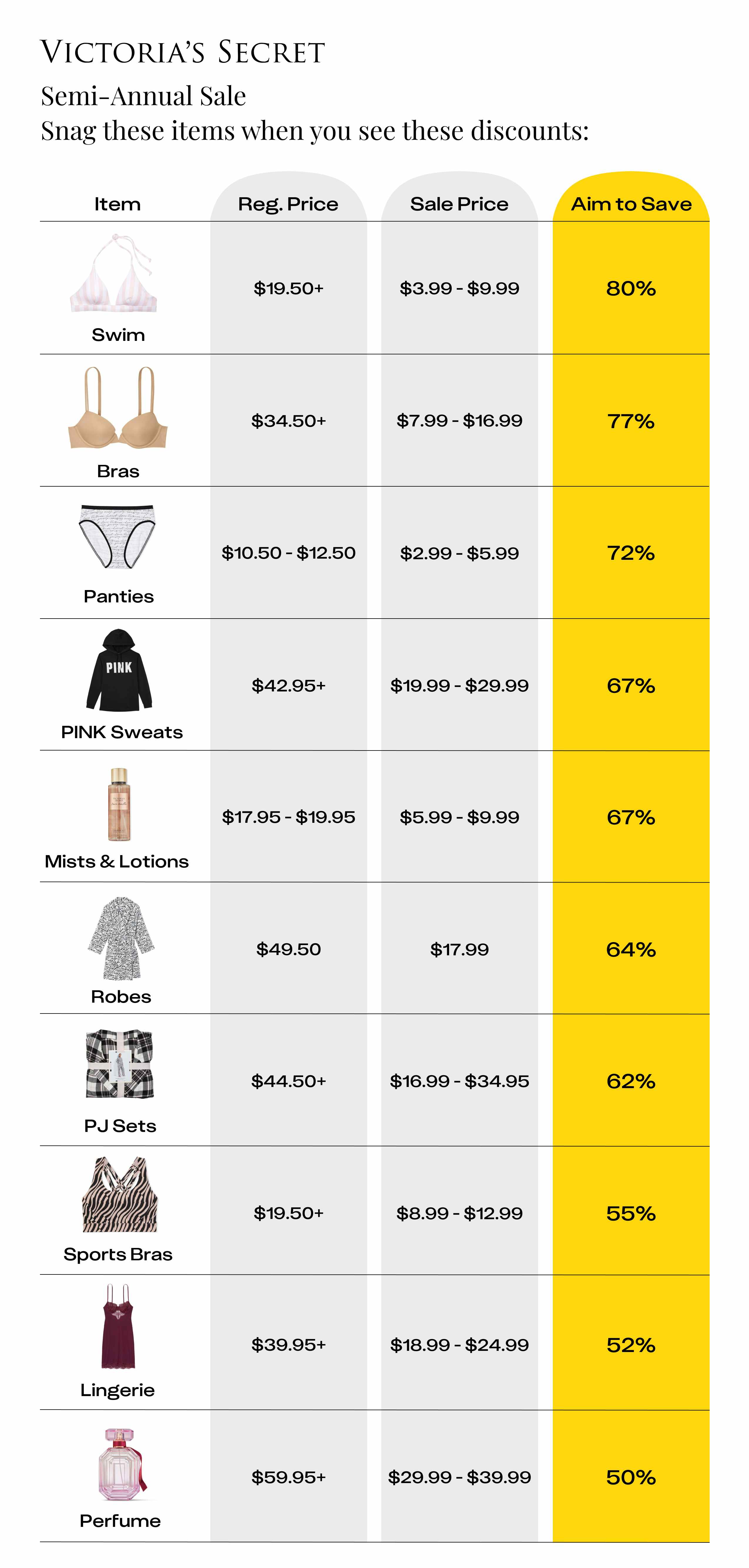 Victoria's Secret Semi-Annual Sale savings goals for each product.