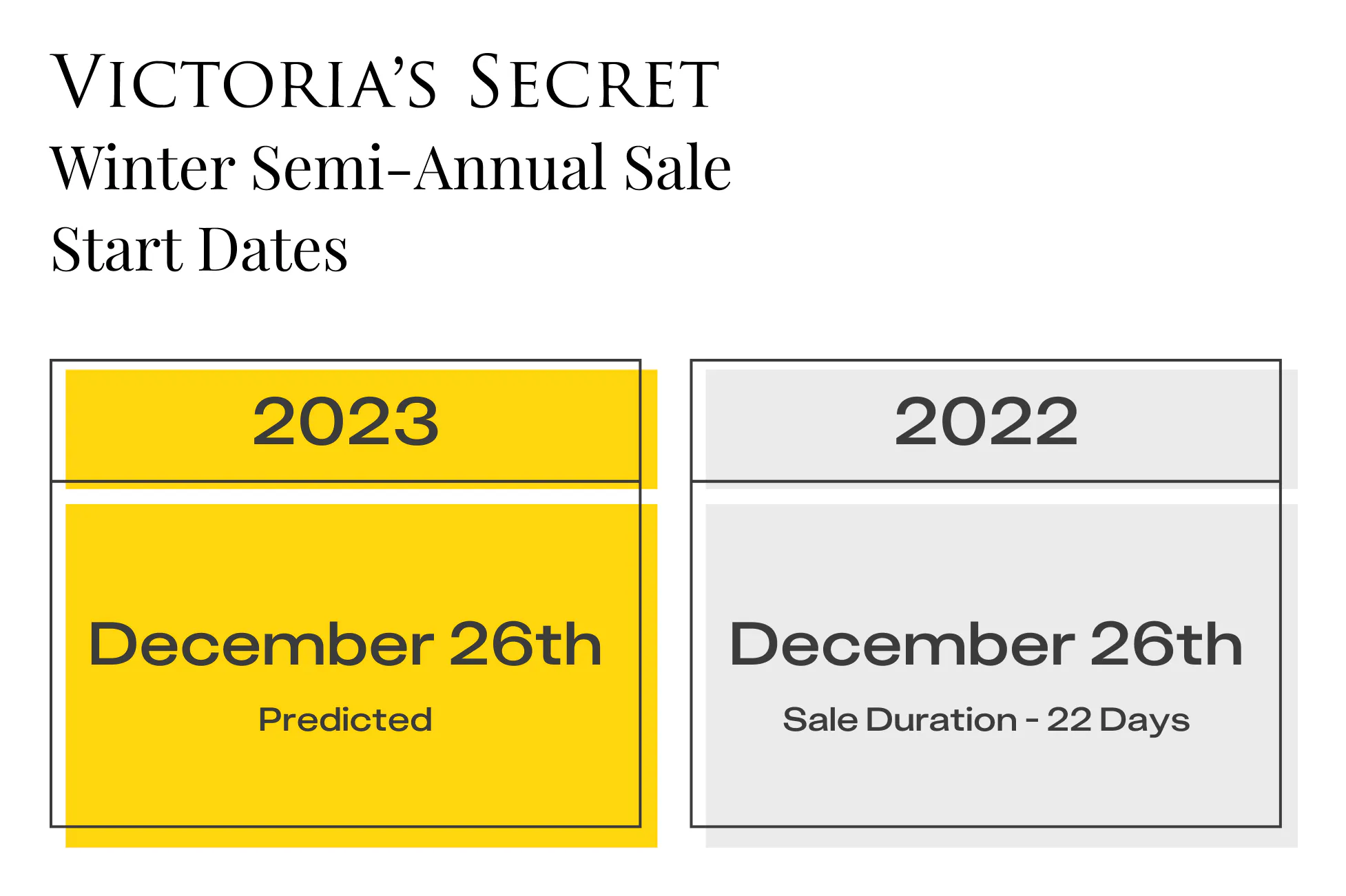 Victoria's Secret Semi Annual Sale 2023 What to Expect in December