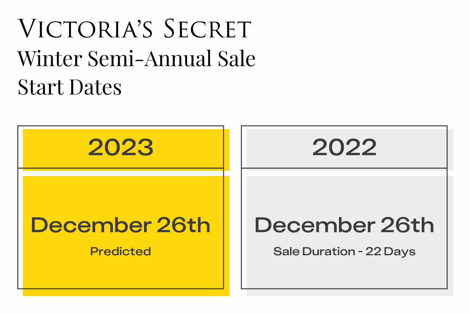 A graphic showing the start dates for the Victoria's Secret Winter Semi Annual Sale