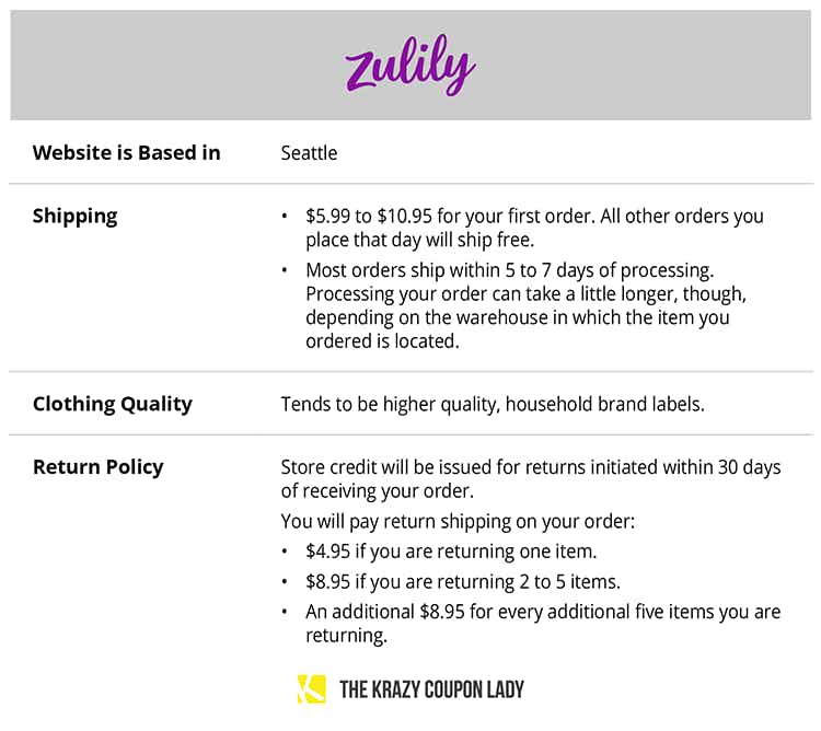 table explaining Zulilly's shipping and store policies