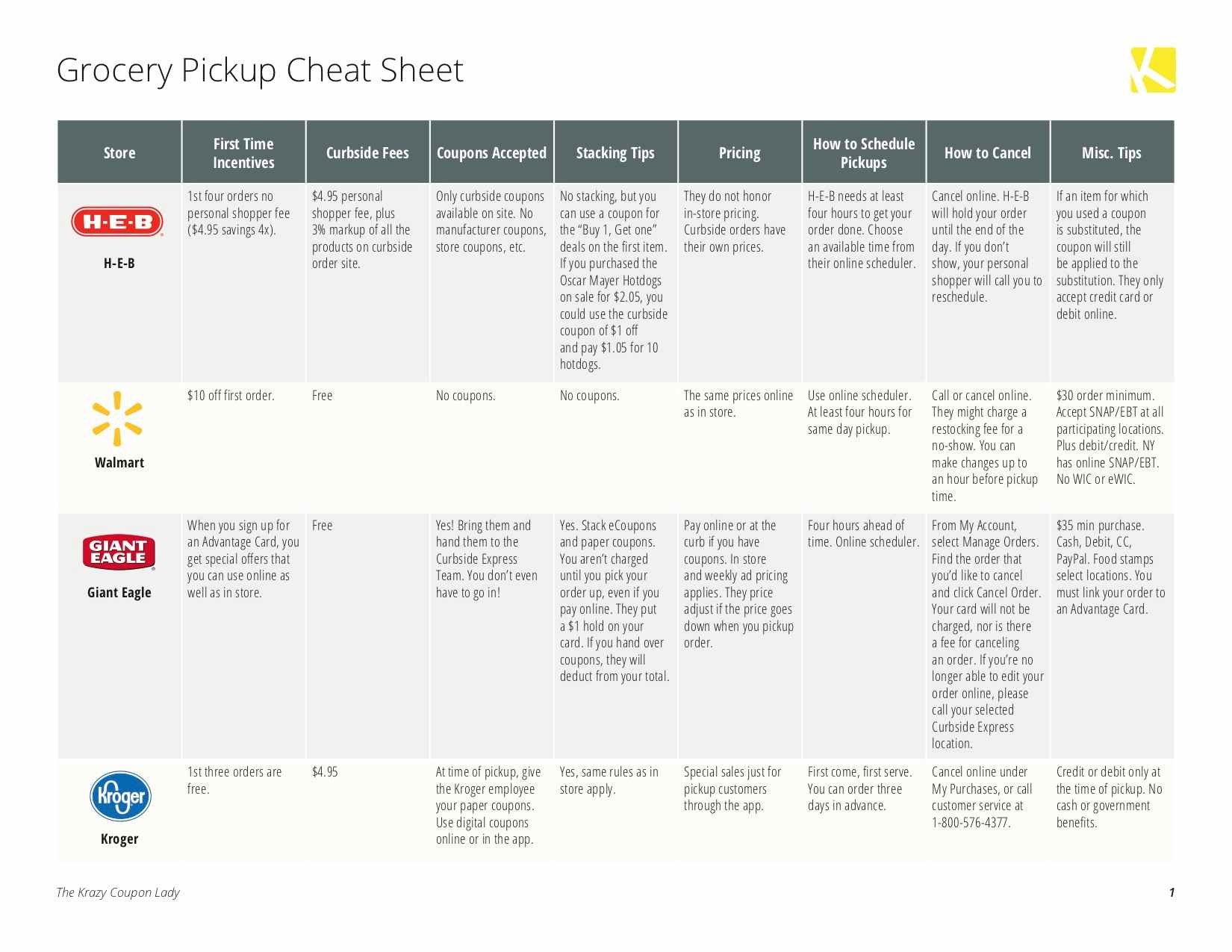Grocery Store Grocery Pickup Policies and Information Chart