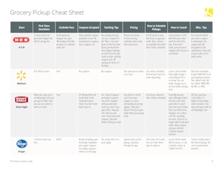 Grocery Store Grocery Pickup Policies and Information Chart