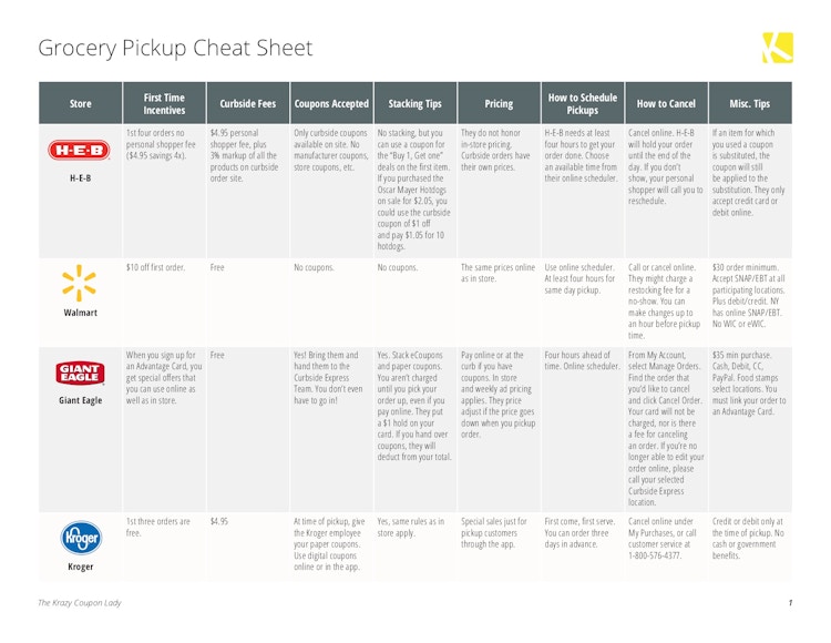 Grocery Store Grocery Pickup Policies and Information Chart