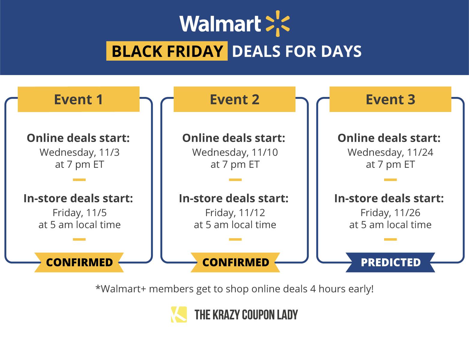 How To Shop The Best Walmart Black Friday Deals For 2021 The Krazy Coupon Lady