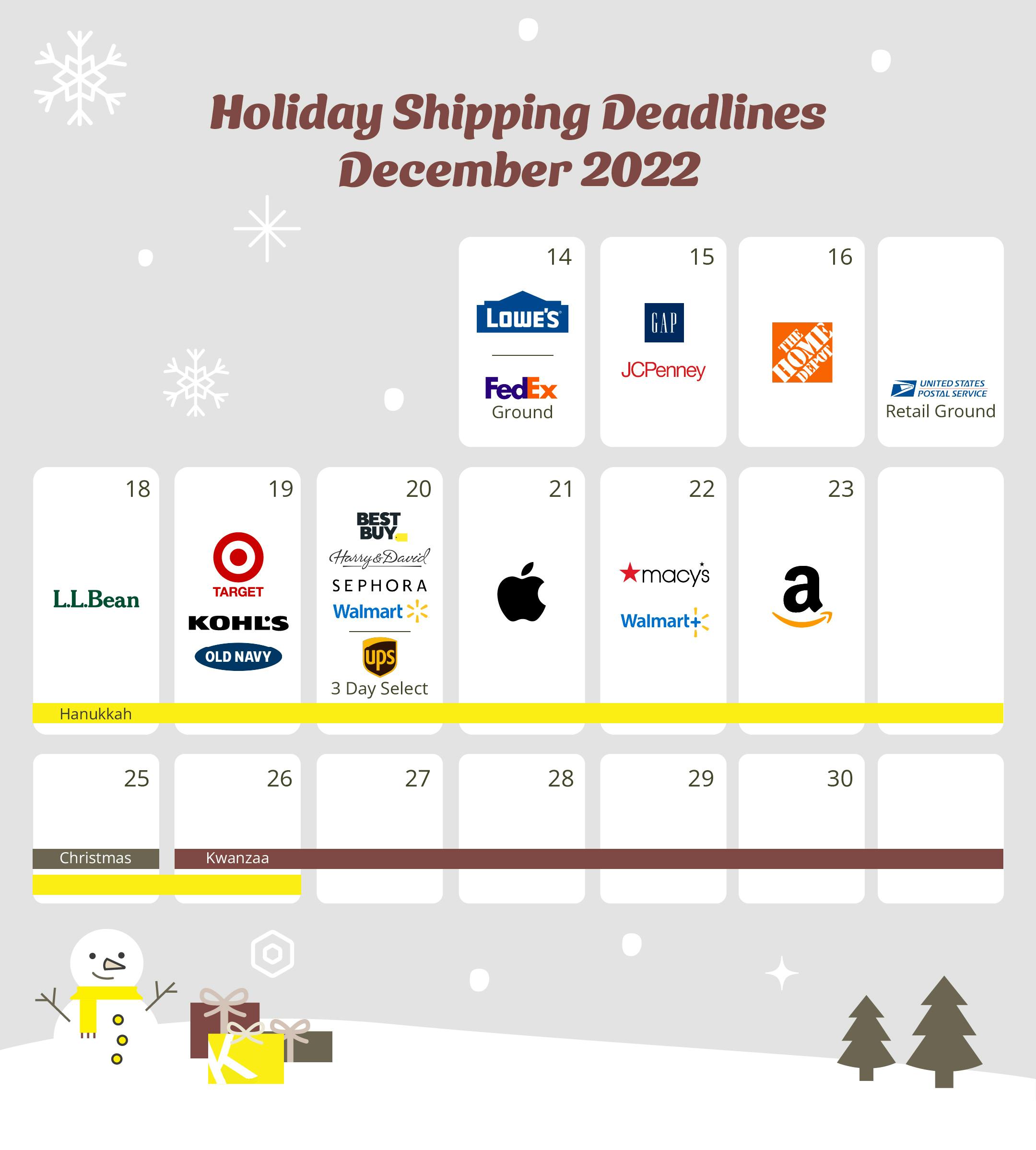holiday shipping deadlines for december 2022 graphic
